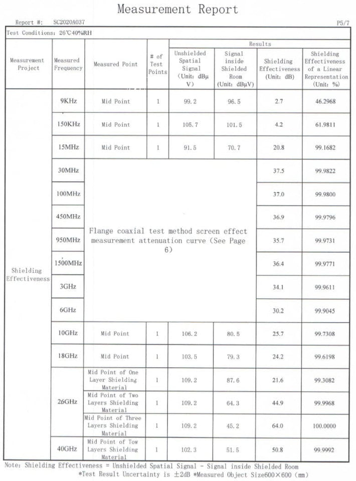 100% Silver Coated RF/EMF Radiation Protection Shielding Bed Canopy 10MHz to 8GHz