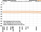 HSF54 - EMR Shielding Paint 5L (Internal/External use)